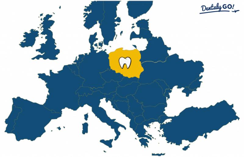 A map of Europe highlighting Poland in yellow with a tooth icon, indicating it as a dental tourism destination. The image includes the 